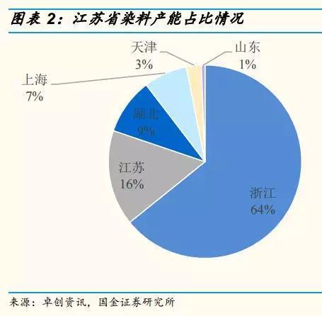 盐城响水化工园区关闭 下一只浙江龙盛在哪？