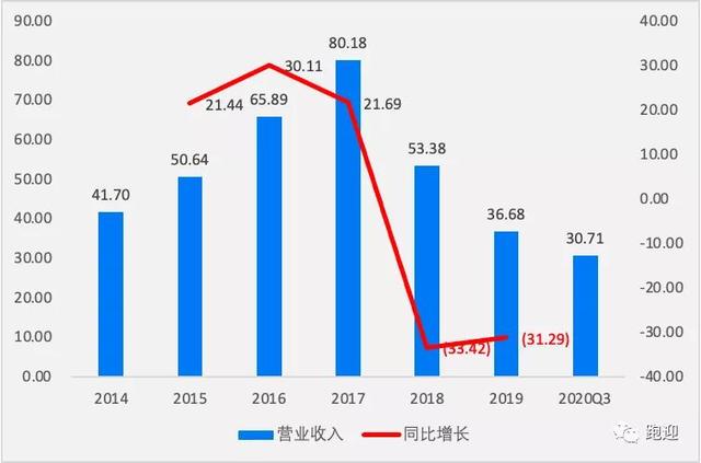 军工电子龙头振华科技