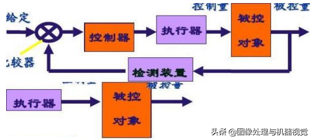 运动控制系统