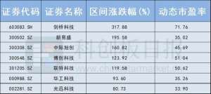 交换器(AI时代的“逆变器”光模块牛股辈出 未来还有多少上升空间？)