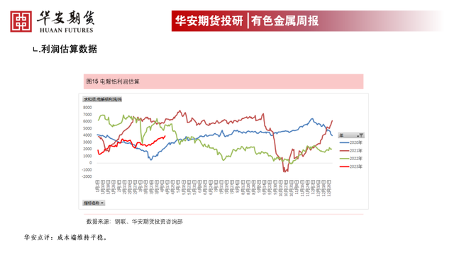 铝：需求分歧，仍维持铝价震荡走势