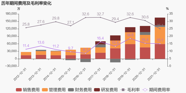 「图解年报」巨星科技：2021年归母净利润为12.7亿元，同比下降5.9%