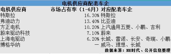 21硬核投研丨​新能源汽车题材炒作深化，何处寻迹被遗落的“支线”逻辑？