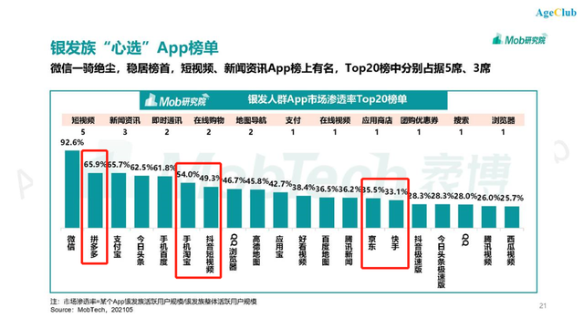 老年专区隐蔽上线，各大电商平台潜力显现，如何抓住老年市场电商新机遇？