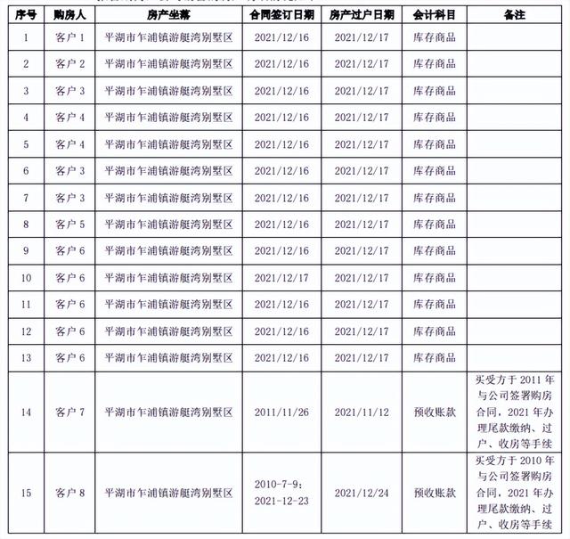 突发！美女分析师要离职？公司回应！二季度业绩差，期货爆雷？“宁王”发声，股价再跌超5%