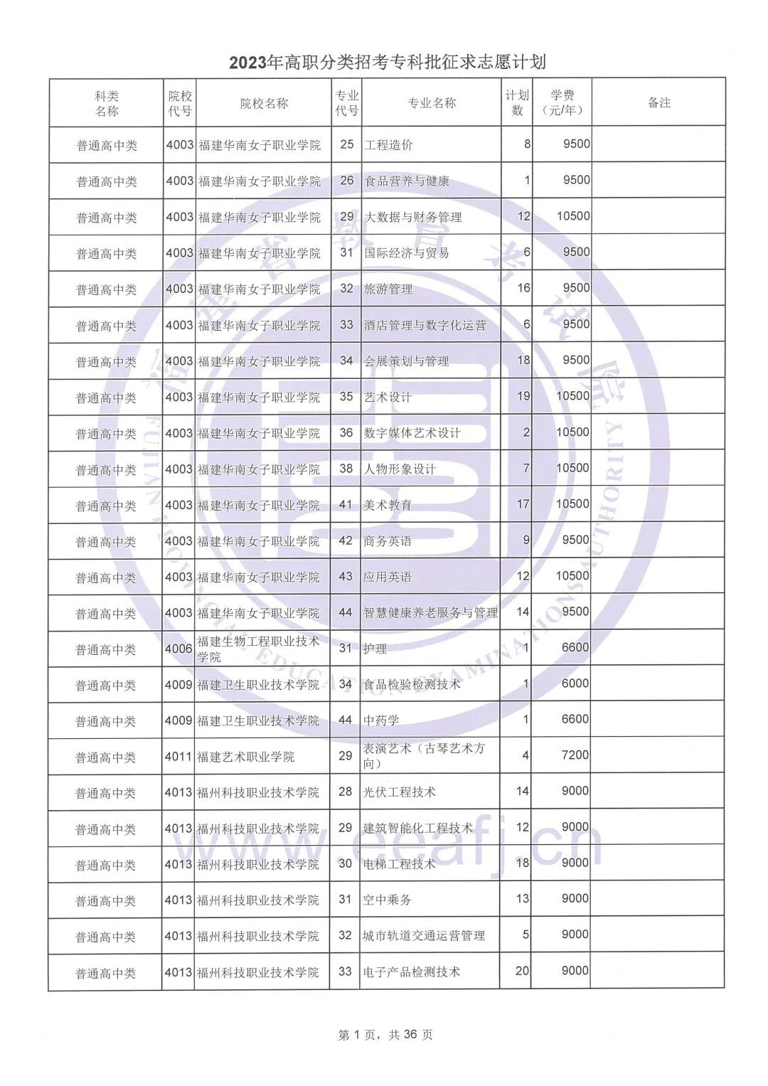 2023年福建高职分类招考专科批征求志愿计划公布