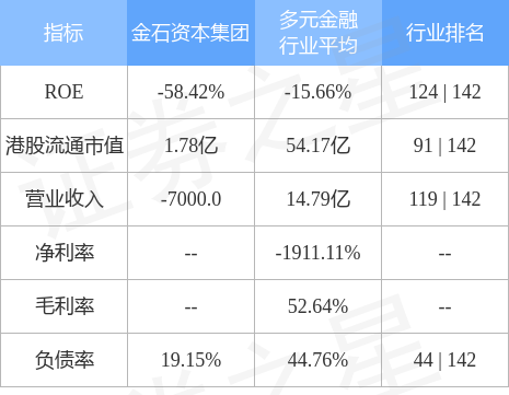 金石资本集团(01160.HK)公布，于2022年12月31日，公司每股股份的未经审核资产净值为约0.106港元