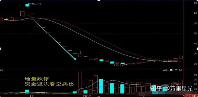 炒股最重要的指标是什么？