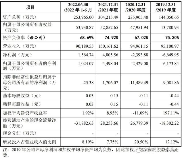 航天软件通过注册：年营收15亿 航天科技控制63.8%股权