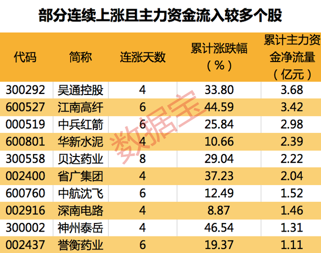 涨价不封顶！供不应求，被动元件涨价潮再起，这些股有望受益