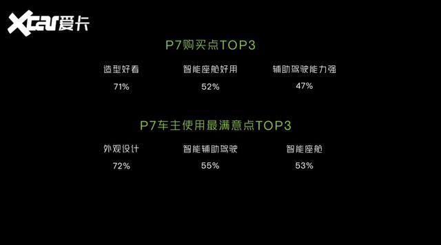 小鹏P7i：理性分析“值与不值”，但买车是感性决策