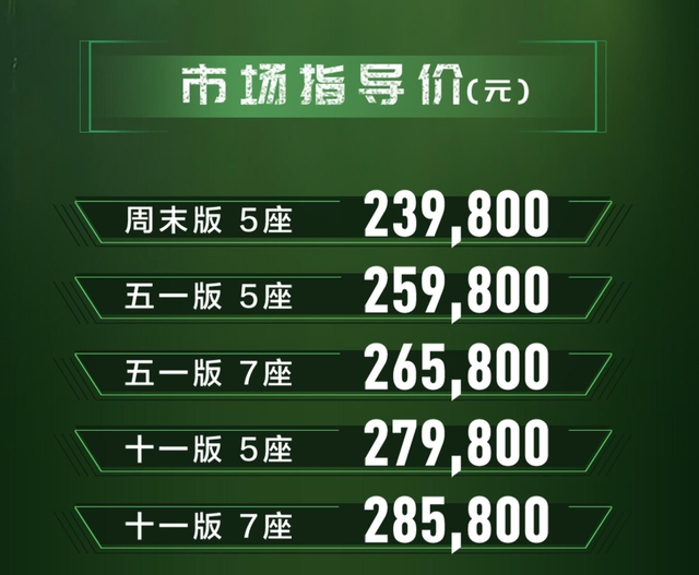 起售价23.98万元，北京BJ60正式上市，你会选择购买吗？