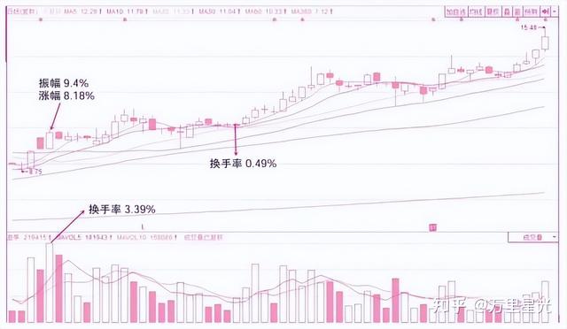 炒股最重要的指标是什么？