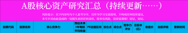 “陕西煤业”还有成长空间吗？当前股价高不高？