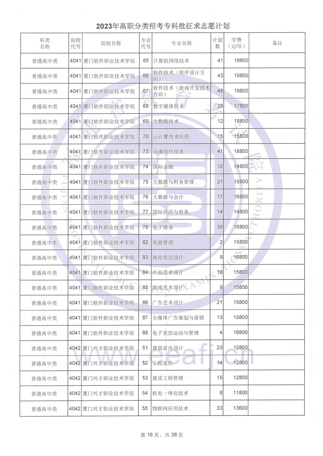 2023年福建高职分类招考专科批征求志愿计划公布