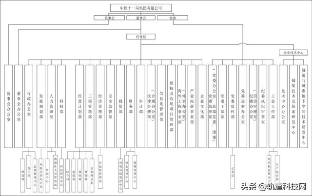 中国铁建及其35家成员单位组织架构一览