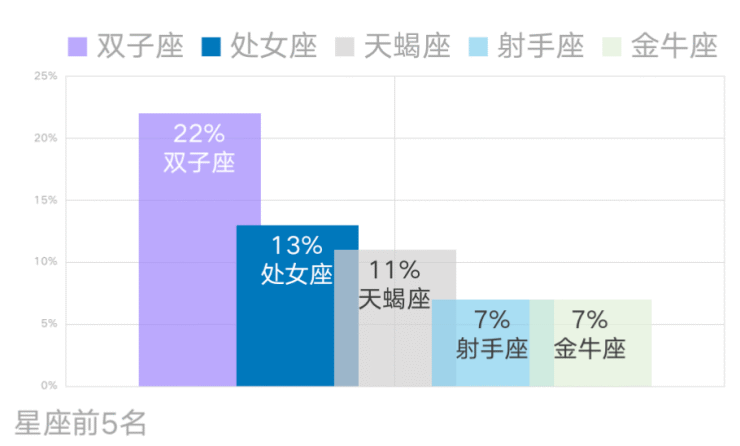 独墅云著 - 园区政企团购专场势不可挡,业主大数据首曝光