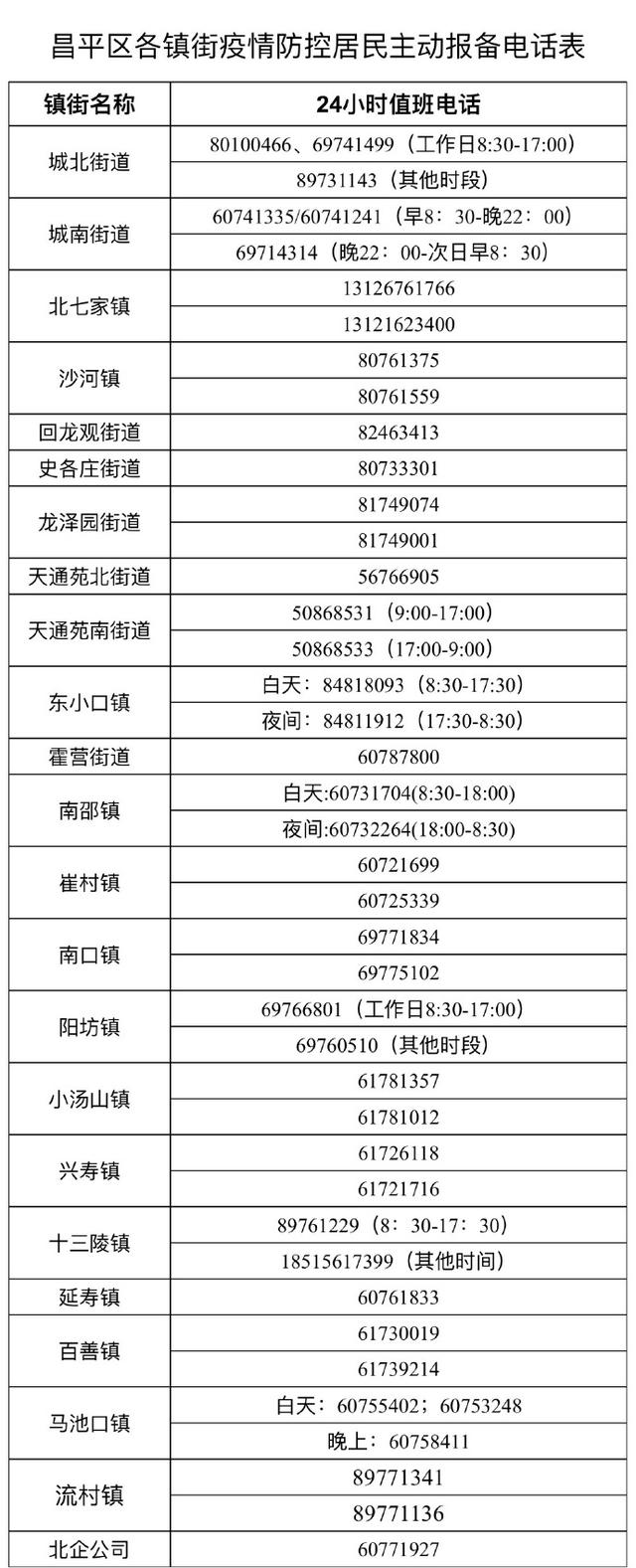 外区感染者曾到访昌平永旺国际商城购物中心 轨迹交集人员请报备