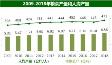 多国紧急叫停农产品出口！一次危机或发生？农业股能买吗？