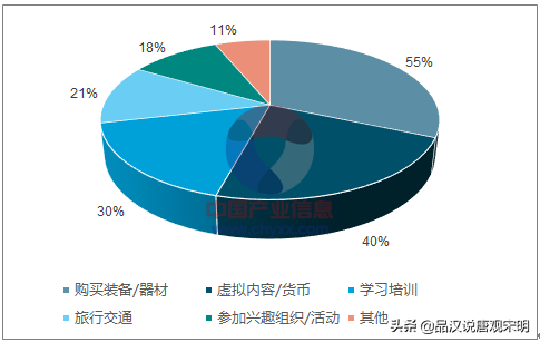 Z世代和Y世代，游戏行业真的要变天？