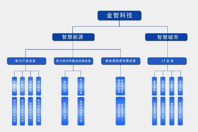 002090 金智科技