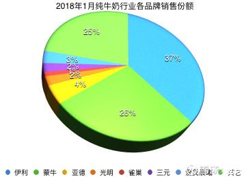 谁不是喝奶长大的－伊利股份（600887）