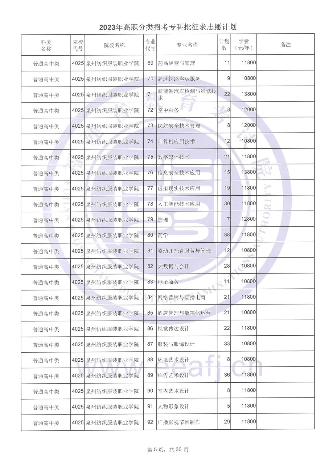 2023年福建高职分类招考专科批征求志愿计划公布