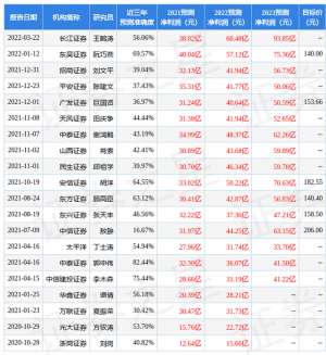 华友钴业股票行情(国金证券：给予华友钴业买入评级，目标价位13001元)