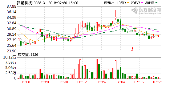 多主力现身龙虎榜，路畅科技换手率达23.49%（07-13）