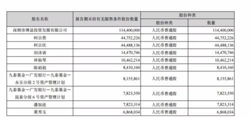 您有一份愚人节礼物请查收 来自上市公司公告的“翻车事故”