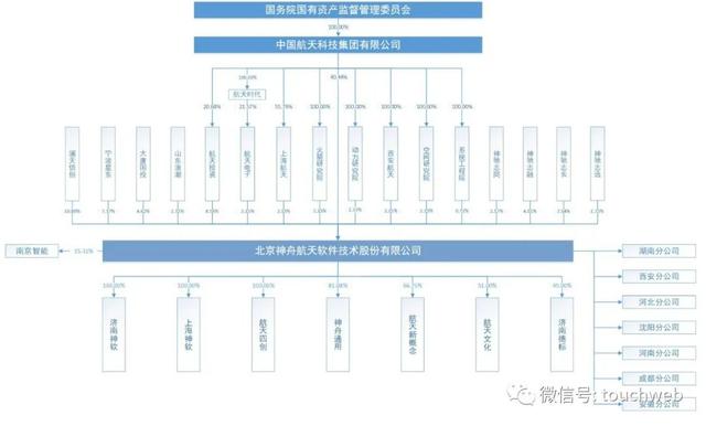 航天软件通过注册：年营收15亿 航天科技控制63.8%股权