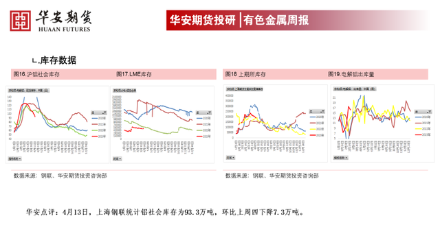 铝：需求分歧，仍维持铝价震荡走势