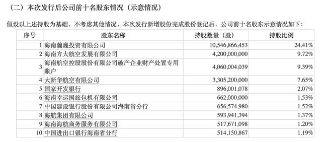 海航大股东百亿输血落地！方威：航空困难期就要过去了