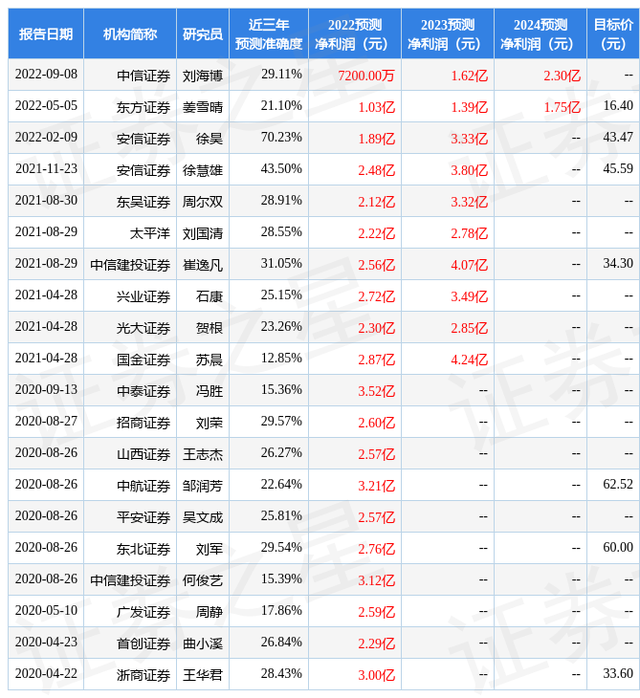 国金证券：给予克来机电增持评级，目标价位28.5元