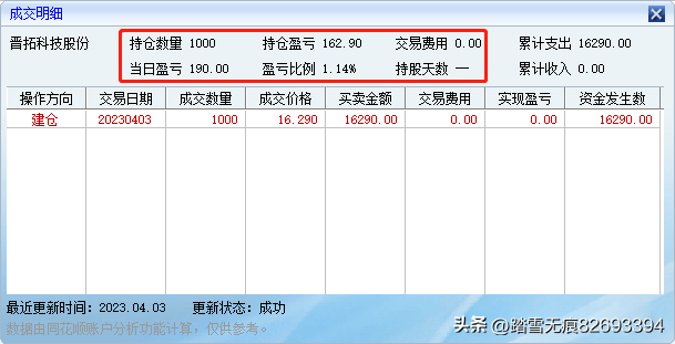 晋拓股份T形线，后市有机会吗？