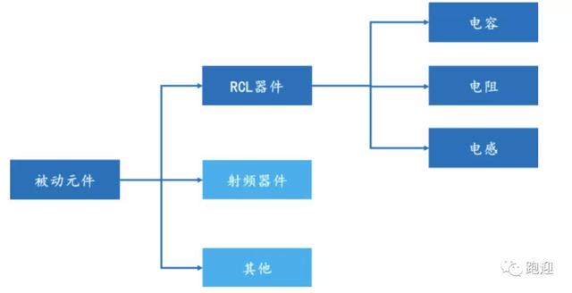 军工电子龙头振华科技