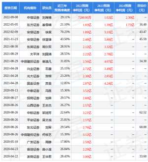 克来机电股票(国金证券：给予克来机电增持评级，目标价位285元)