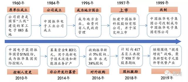 军工电子龙头振华科技