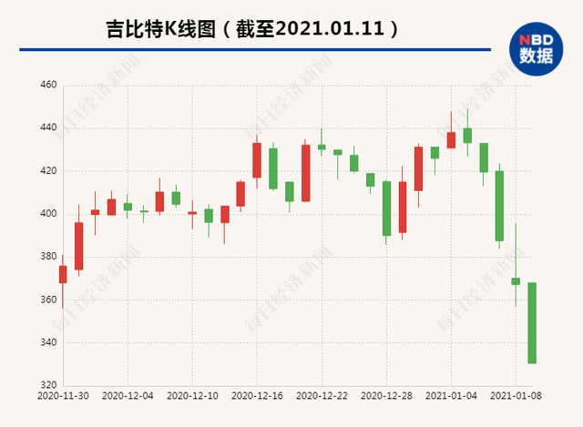 吉比特跌停 董事减持计划提前终止