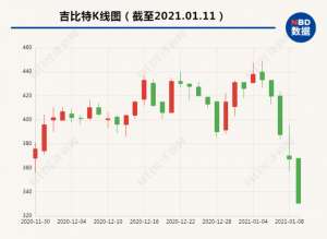 吉比特股吧(吉比特跌停 董事减持计划提前终止)