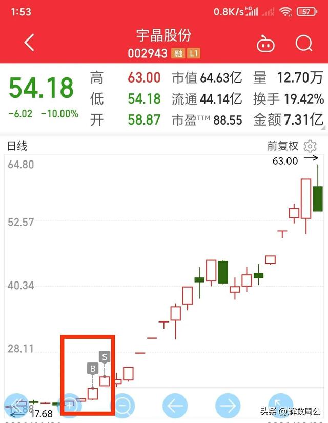 《高鸿股份》来回打脸心态总结