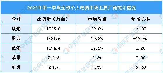 三胞集团“澄清”宏图三胞破产，口水仗背后的电脑产业升级战