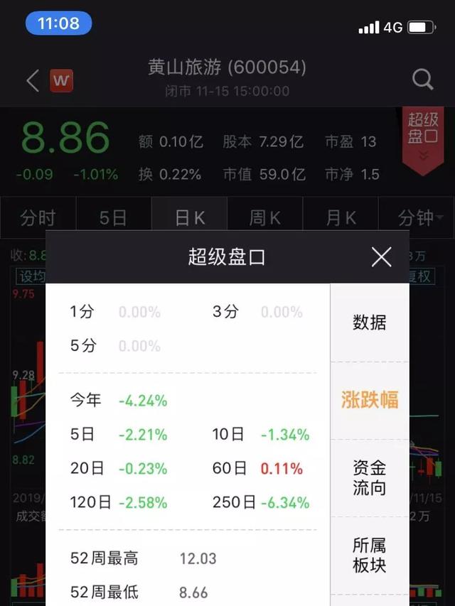 明天买900元的股票白拿235元的景区门票，这笔买卖划算不？