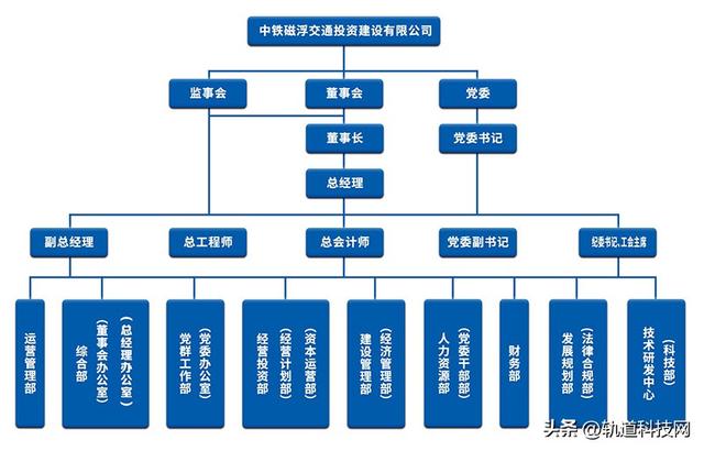 中国铁建及其35家成员单位组织架构一览