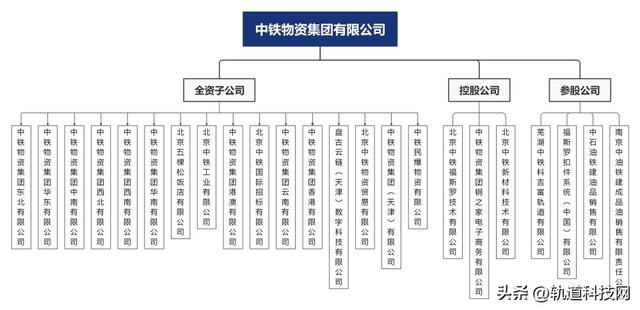 中国铁建及其35家成员单位组织架构一览