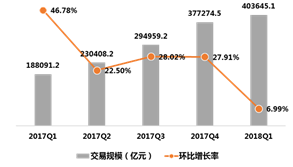 中国通信运营商如何在聚合支付中争得头把交椅