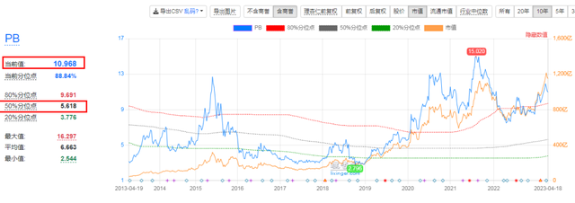 顺势和顶底，哪个更重要？宝信软件空单持仓