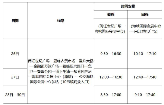 第六届峰会逛展指南来了！今年这样入场