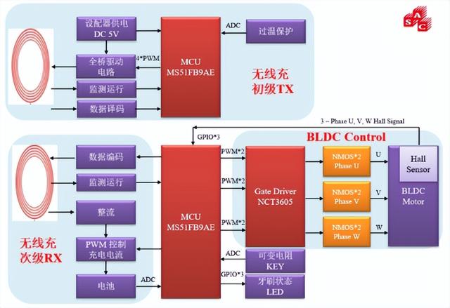 大联大品佳集团推出基于Nuvoton产品的电动牙刷无线充电+BLDC方案