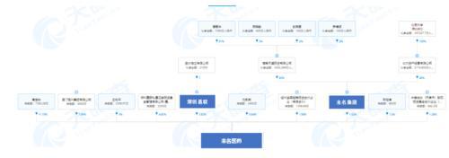 最漫长的疫苗战争：内斗、举报、大股东变脸……科兴生物魂归何处？